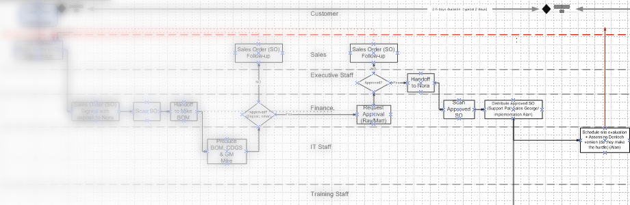 Dasa LLC Test Site Rotating Header Image